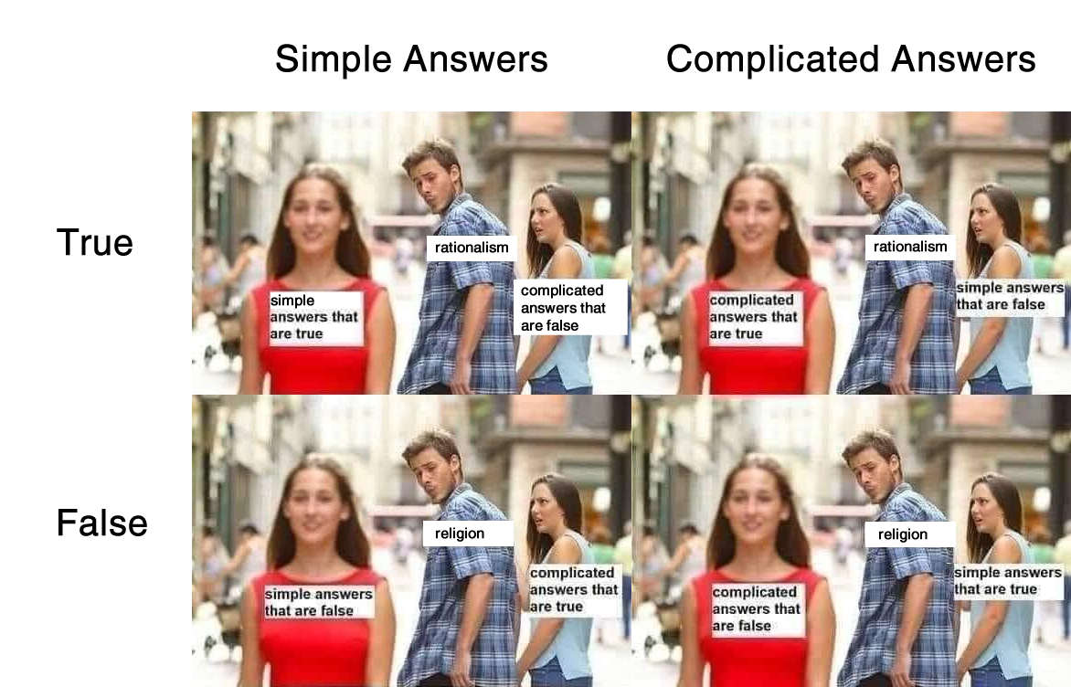 The meme is a play on the classic "Distracted Boyfriend" meme, where a man is looking at another woman while his girlfriend or wife looks on in disapproval. In this version, the woman is labeled "Simple Answers" and the other woman is labeled "Complicated Answers". The text "Simple answers that are true" and "Complicated answers that are true" appear above and below the woman, respectively.